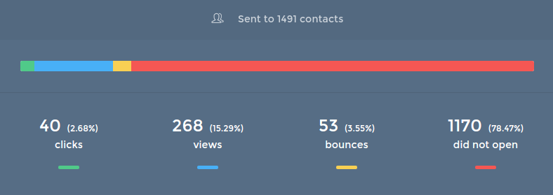 Report Overview